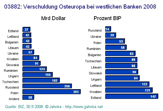 verschuldung_osteuropa.jpg