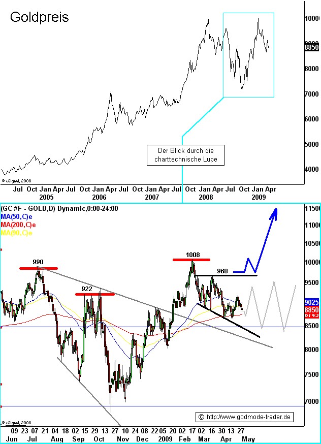 goldchart.jpg