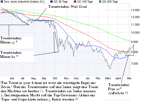 chart_year_dowjonesindustrial.png