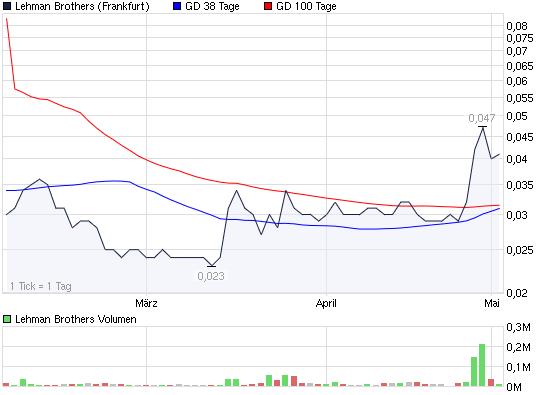 2009-05-05-bei-lehman-scheint-jetzt-alles-im-lot.png