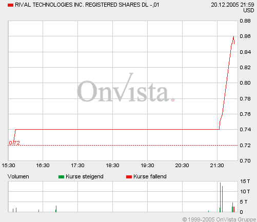 Riv11220NQ085$.gif