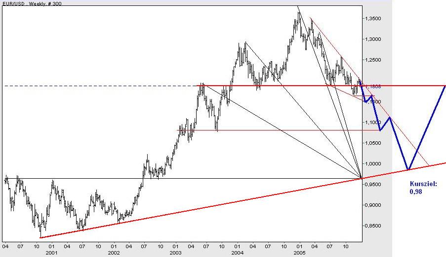 EUR-USD_bärisch.jpg