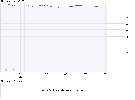 chart_week_novartis.png