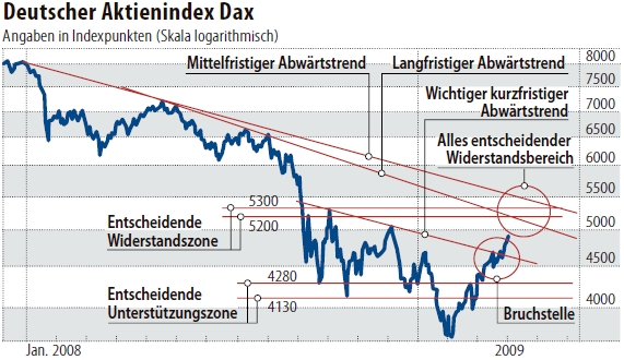 dax_2009-05-08.jpg