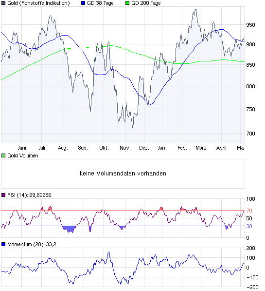 chart_year_gold.png