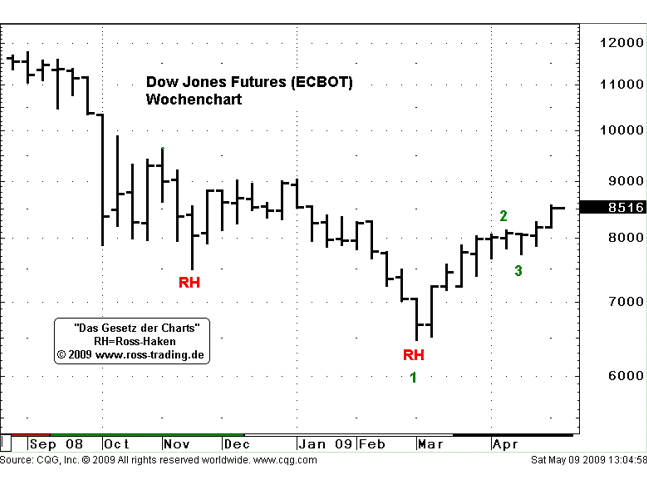 dow68.gif