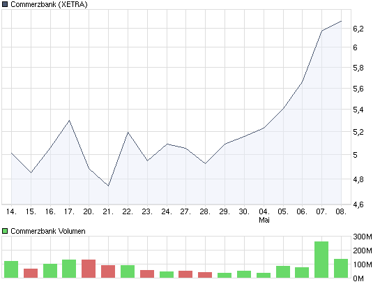 chart_month_commerzbank.png