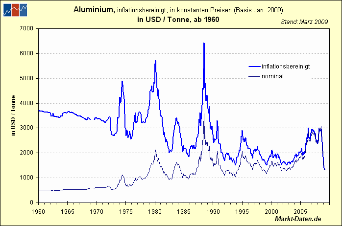 aluminium-typ1.gif