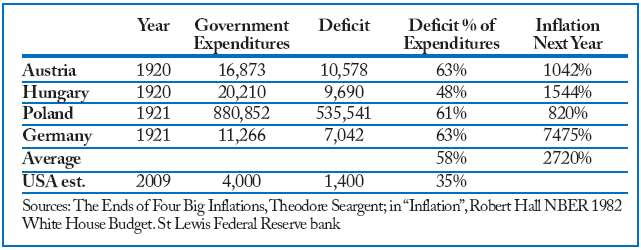 tcr-inflations.gif