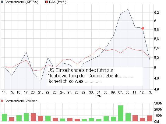 chart_month_commerzbank.jpg