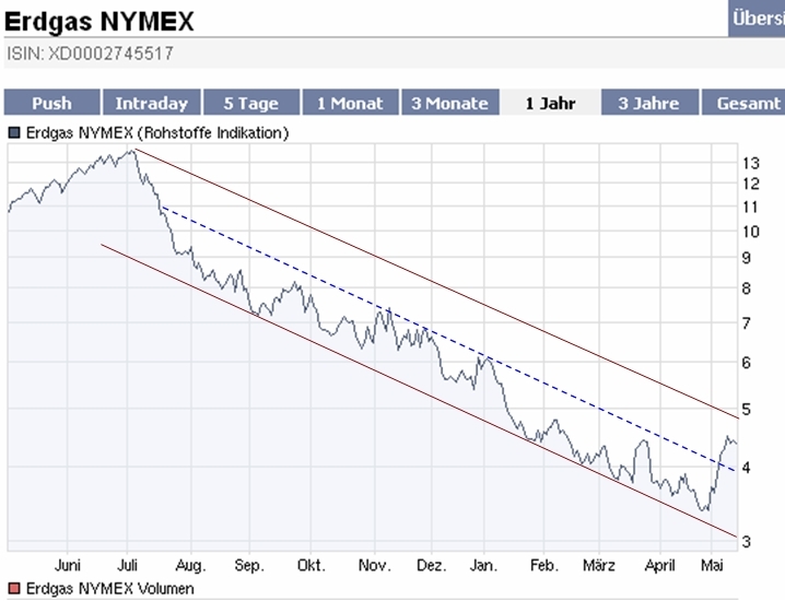 gaschart.jpg