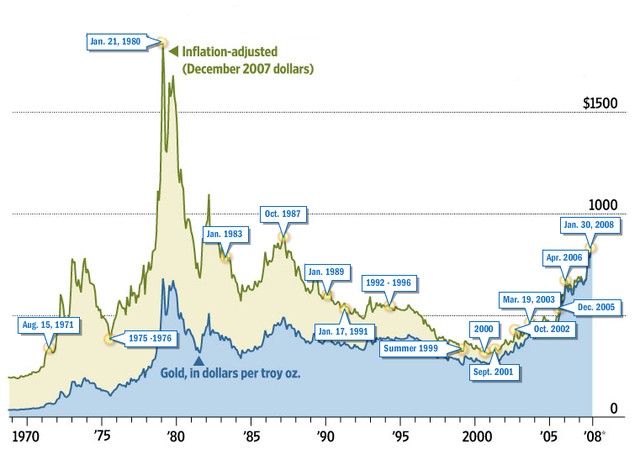 gold_und_inflation.jpg