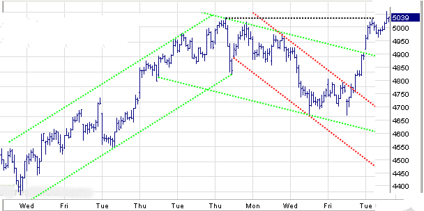 dax60.gif