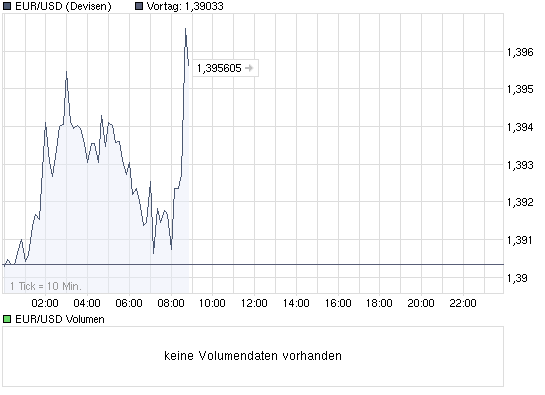 chart_intraday_eurusdeurousdollar.png