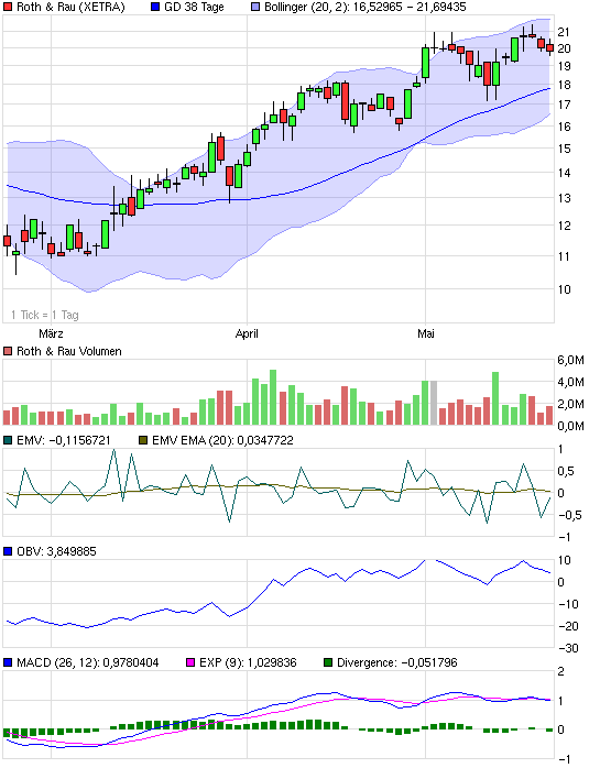 chart_quarter_rothrau.png