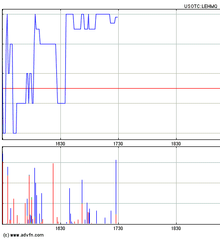 2009-05-22-lehman-brothers-sehen-gut-aus.gif