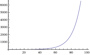 10_prozent_in_100_jahren.gif