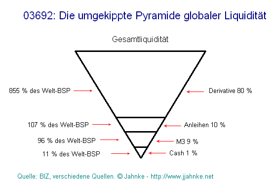 globale_liquidit_c3_a4t.gif