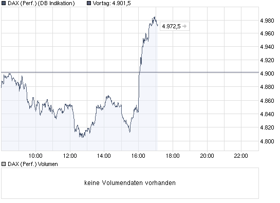 chart_intraday_daxperformance.png