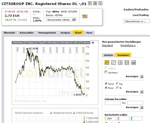 citi_chart.jpg