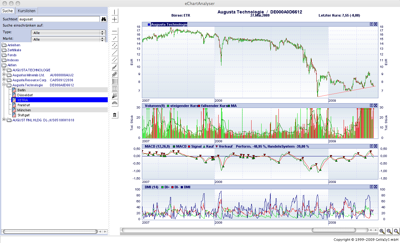 augusta_pngchart.png