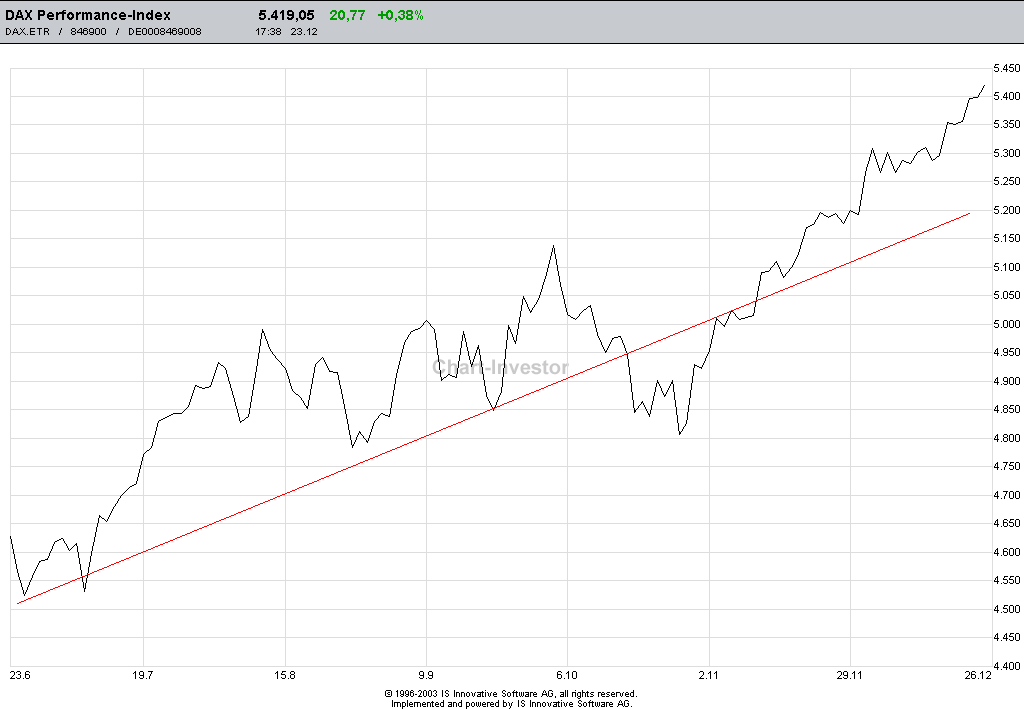 ISChart.png