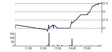 chart_opera_23-12-05.gif