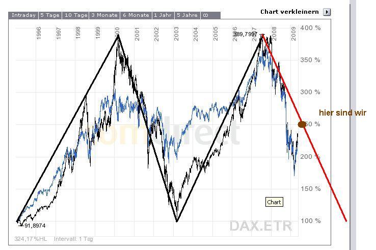 dax-dow.jpg