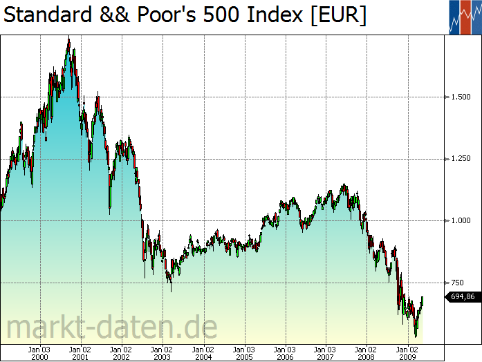 spx-euro.png