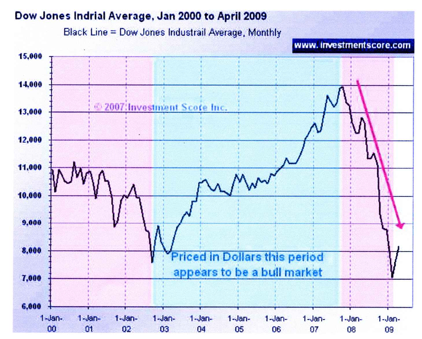 dow_dollar.jpg