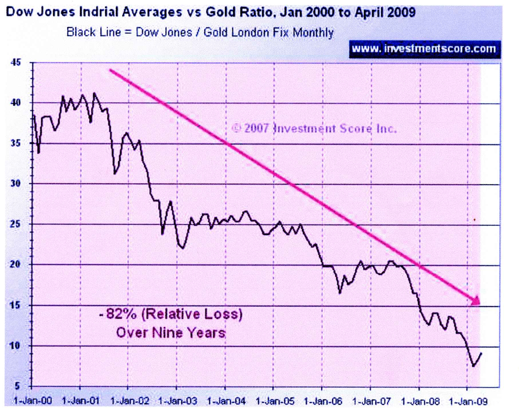 dow_gold.jpg