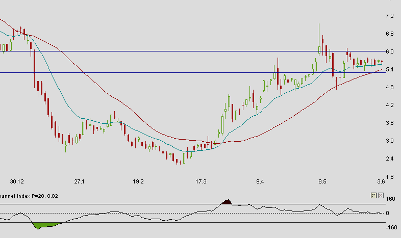 commerzbank_020609.gif