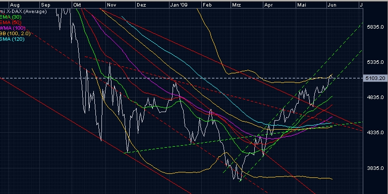 dax_2009-06-03.jpg