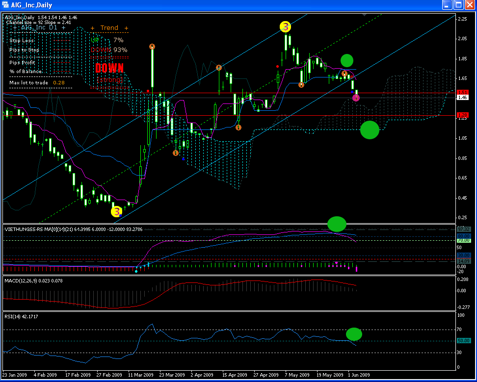 aig_chart_0306092.gif