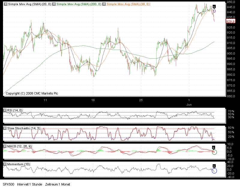 spx_hourly_090603_sell.png