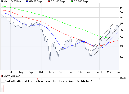 chart_year_metro.png