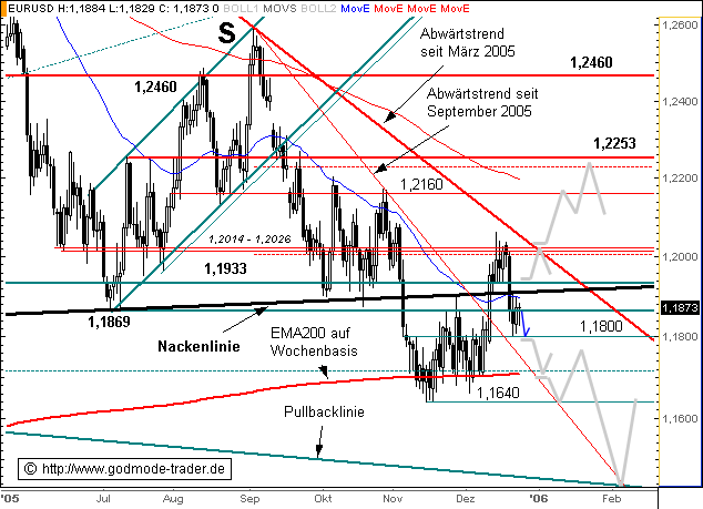 eurodollar1.bmp