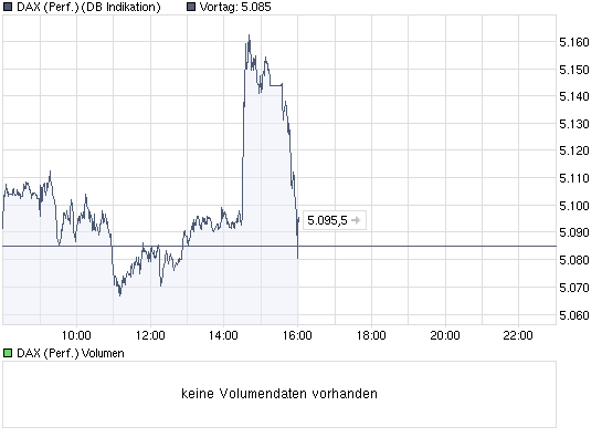 chart_intraday_daxperformance.png