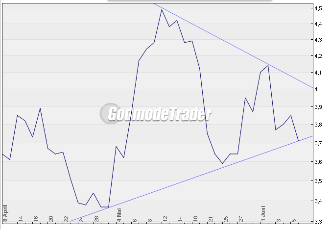 chart-gas.jpg