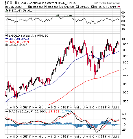 gold-chart.png