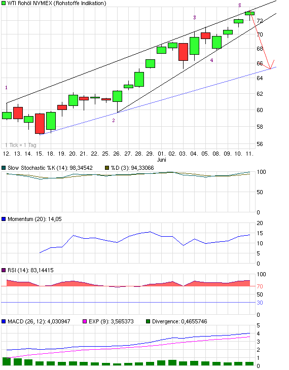 chart_month_wtirohoelnymex.png