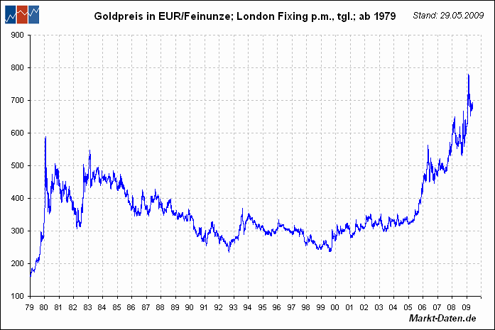 au-euro.gif