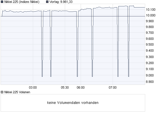 chart_intraday_nikkei225.png