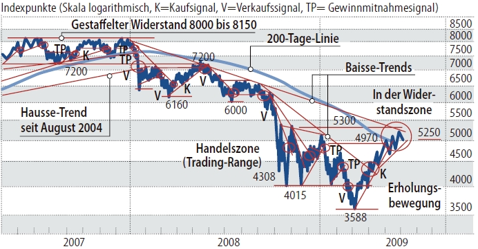 dax_2009-06-12_am.jpg