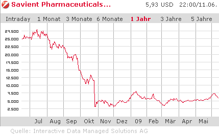 savient.gif