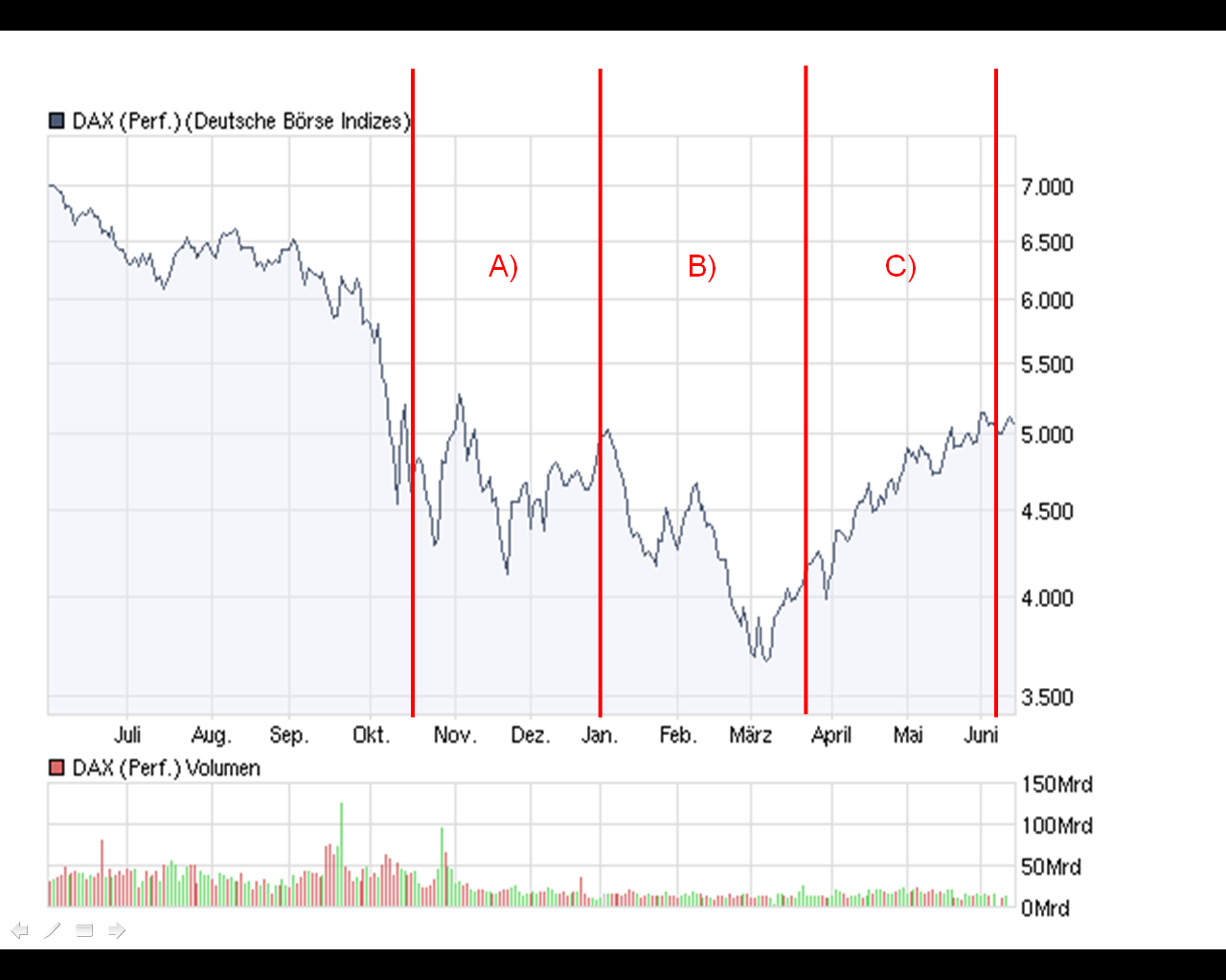 chart_year_daxperformance_ii.png