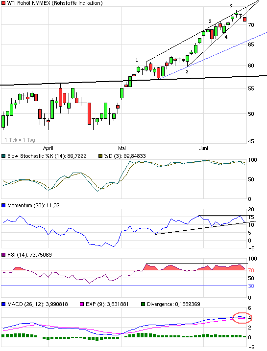 chart_quarter_wtirohoelnymex.png