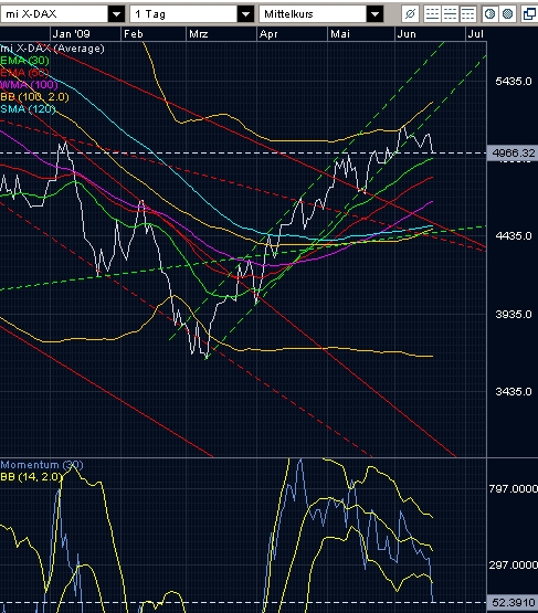 dax_2009-06-15.jpg