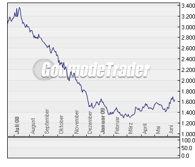 chart.png