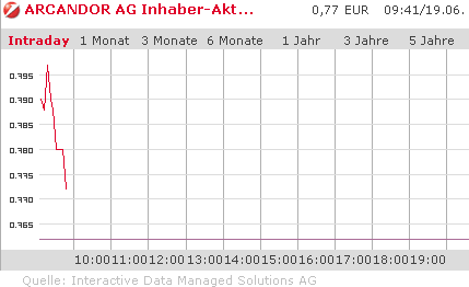 chart_traurig.gif